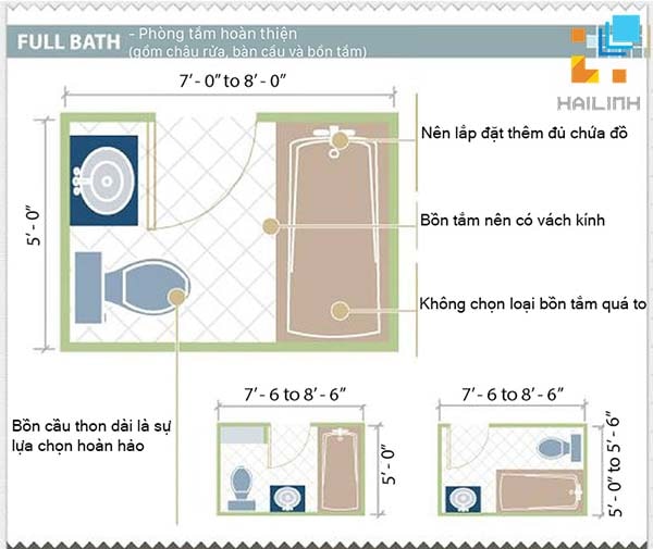 Bản vẽ khu vực nhà tắm và khu vệ sinh