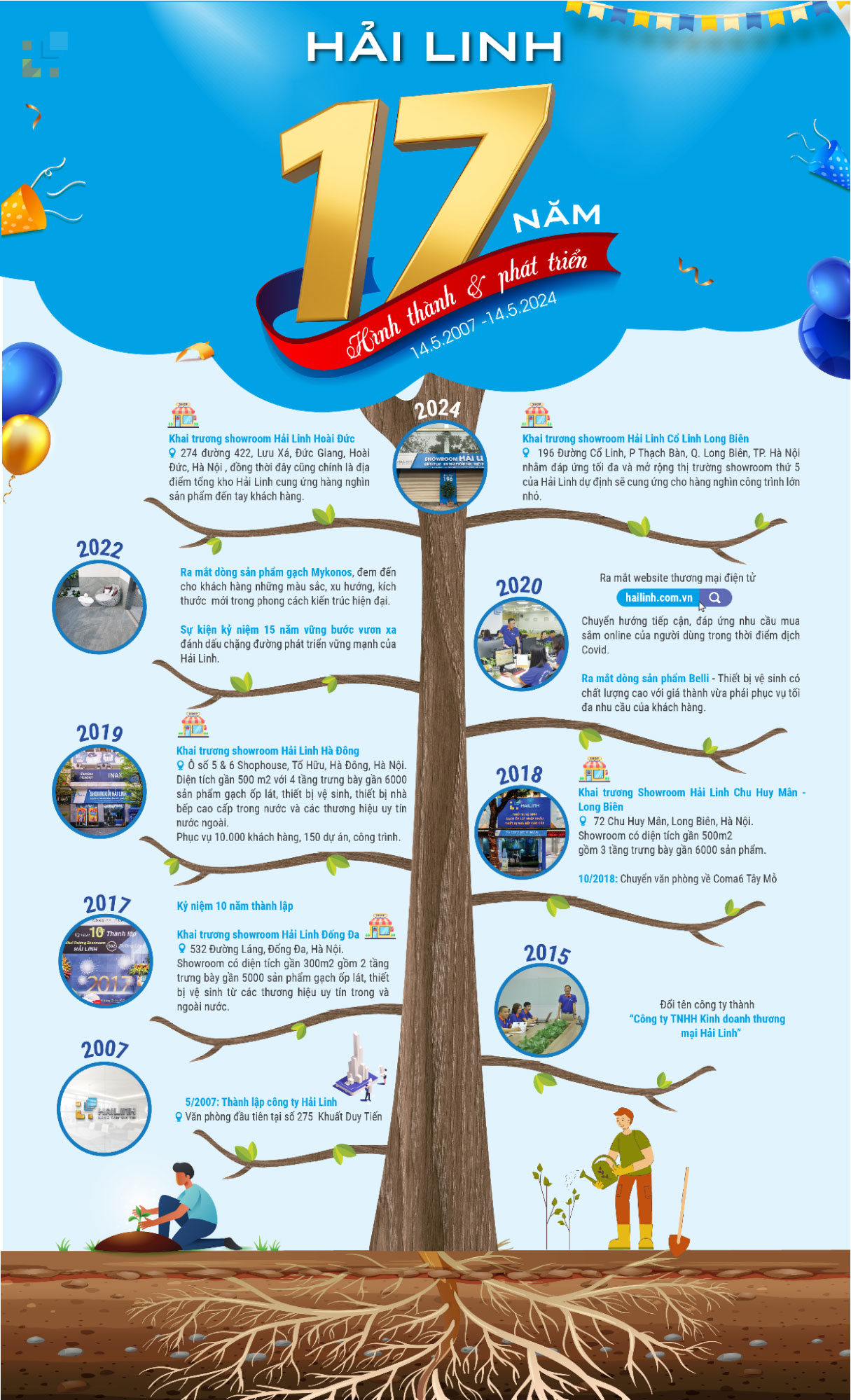 HẢI LINH 17 NĂM THÀNH LẬP